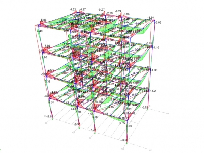 BİNA GÜÇLENDİRME PROJELERİ