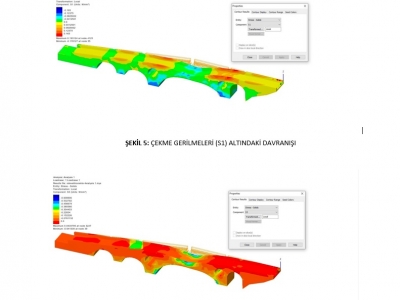 TARİHİ YAPILARIN STATİK ANALİZ VE RESTORASYON PROJELERİ
